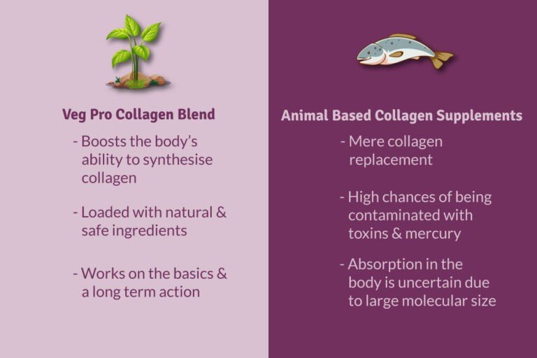 pro collagen blend
