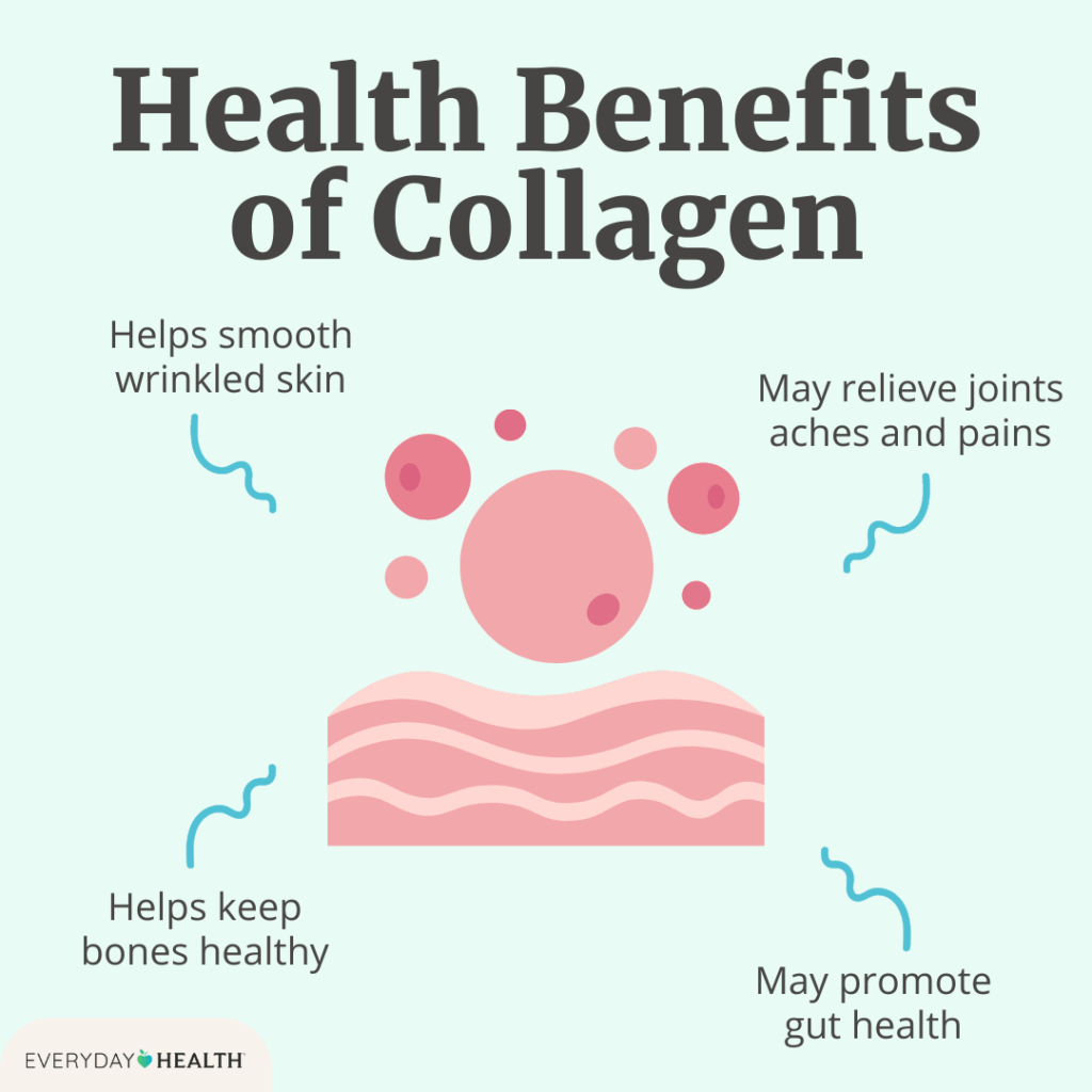 Collagen for Skin